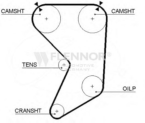 FLENNOR 4085 Timing Belt